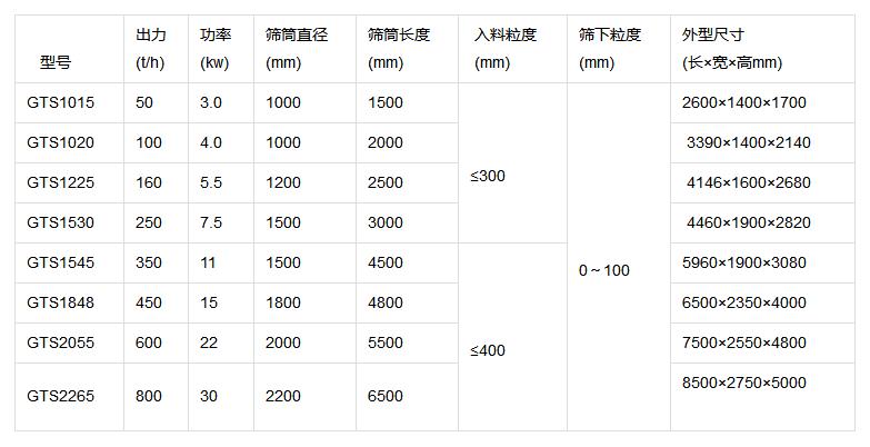 無軸滾筒篩石機參數
